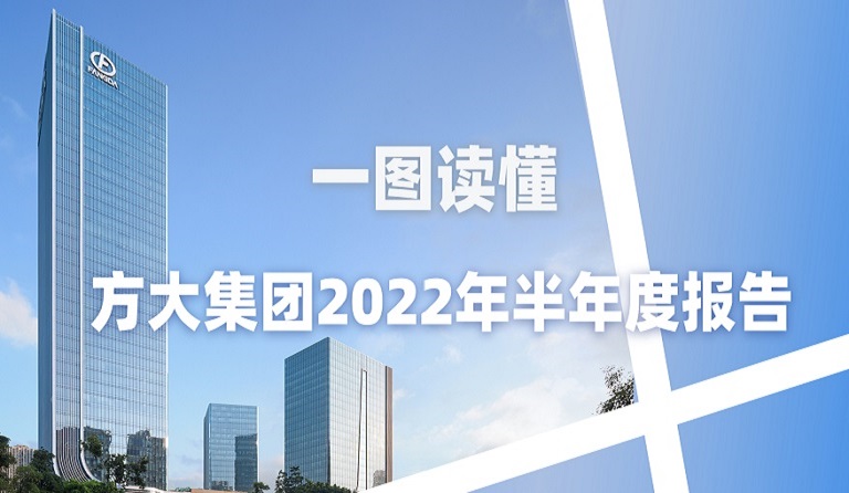 一圖讀懂方大集團2022年半年度報告 